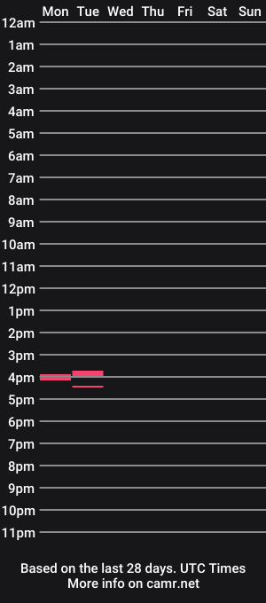 cam show schedule of hairyboy12455