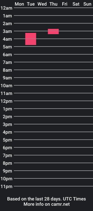 cam show schedule of hairybrazillianboy