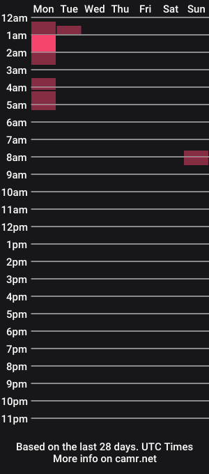 cam show schedule of hairybush6969