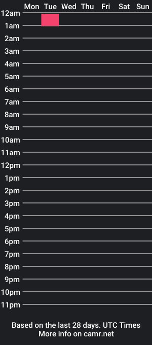 cam show schedule of hairycub6