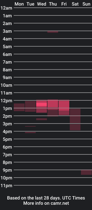 cam show schedule of hairydaduncut