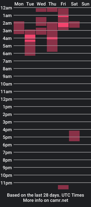 cam show schedule of hairyeffect