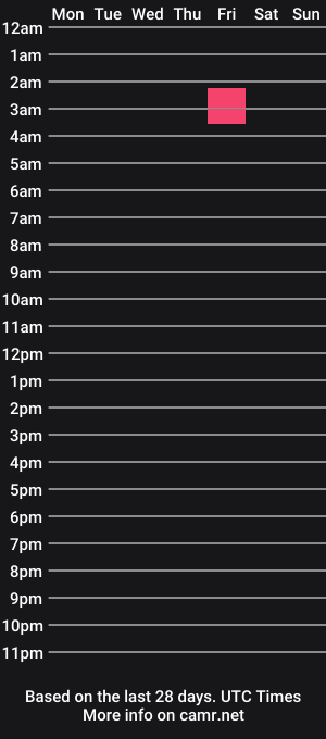 cam show schedule of hairyfrenchy