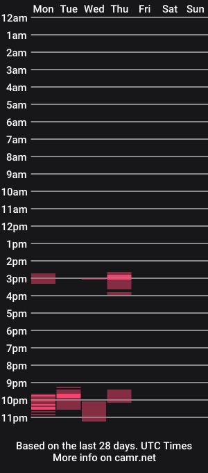 cam show schedule of hairyguy288