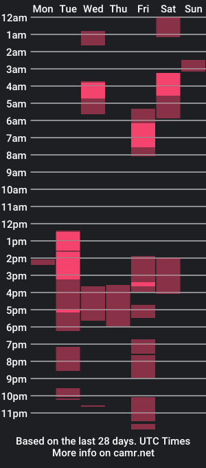 cam show schedule of hairyholetop