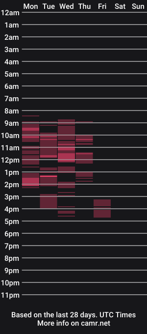 cam show schedule of hairyman007