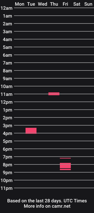 cam show schedule of hairymanjerking