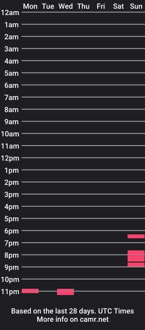 cam show schedule of hairymikey