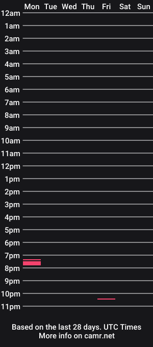 cam show schedule of hairynerdythick