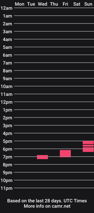 cam show schedule of hairypecsguy