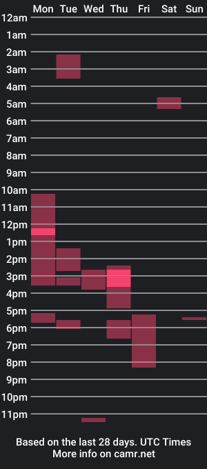 cam show schedule of hairypussyxl