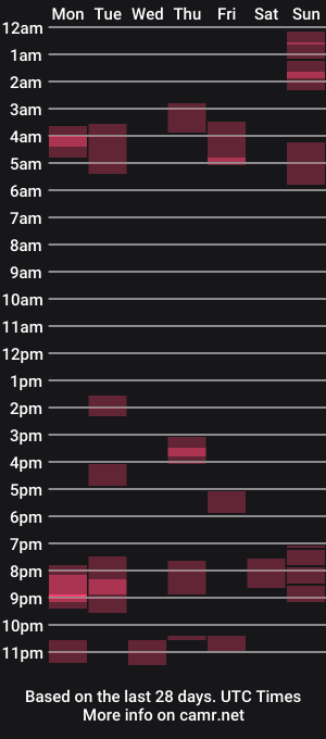 cam show schedule of hairyshort