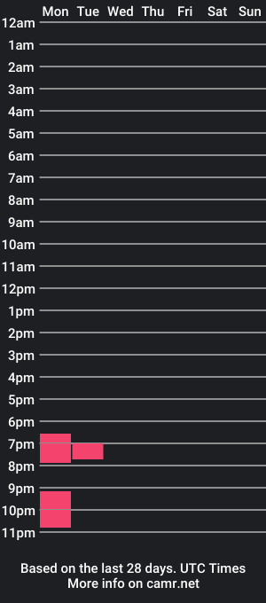 cam show schedule of hairystudentbull