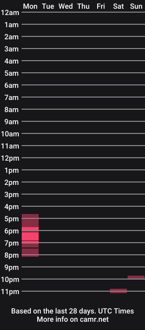 cam show schedule of hairytopforu24
