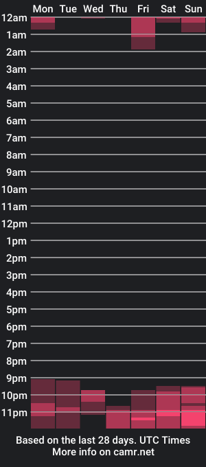 cam show schedule of hairytwinkguy