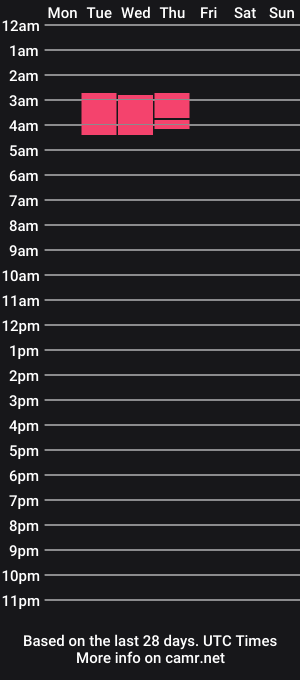cam show schedule of hairyypussyy
