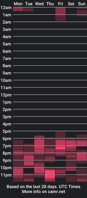 cam show schedule of hairyzod