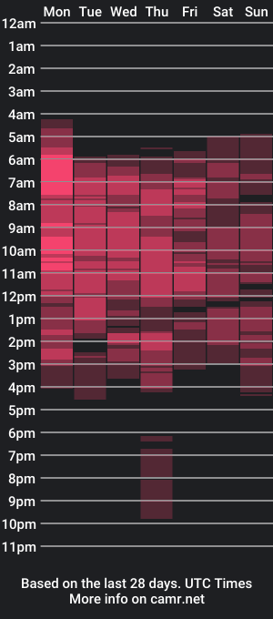 cam show schedule of haisleypalmer