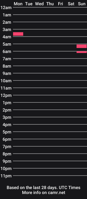 cam show schedule of hakuna_matata420