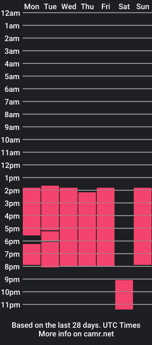 cam show schedule of hakurukushka