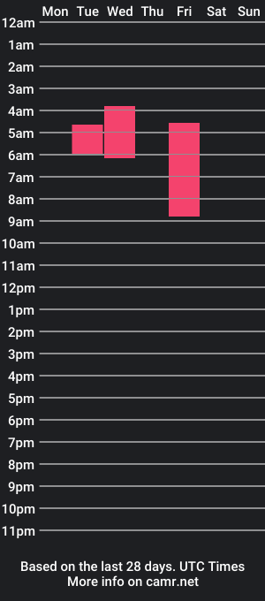 cam show schedule of hal_sey