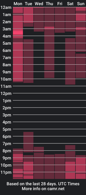 cam show schedule of halayajhonson