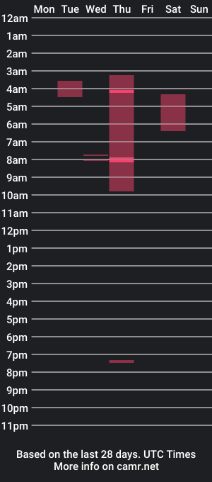 cam show schedule of haleysunshinee