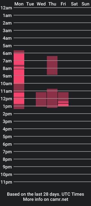 cam show schedule of halfage