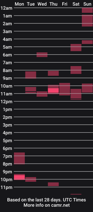 cam show schedule of halfdude69