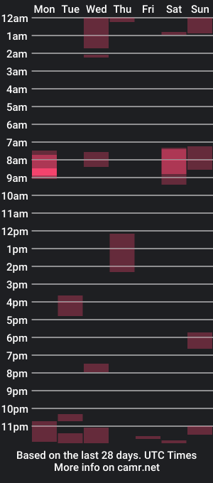 cam show schedule of halo1981