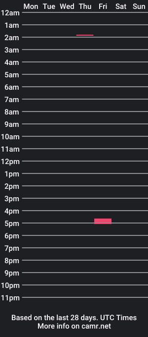 cam show schedule of halo605