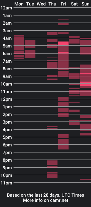 cam show schedule of haloghostjake