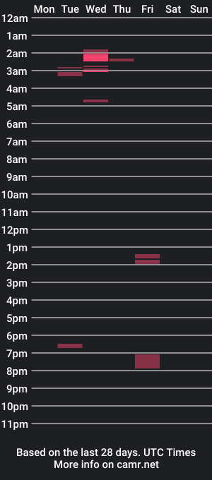 cam show schedule of halorode