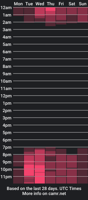 cam show schedule of haloweenkitty