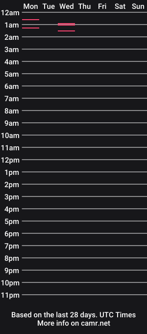 cam show schedule of hambonewhore
