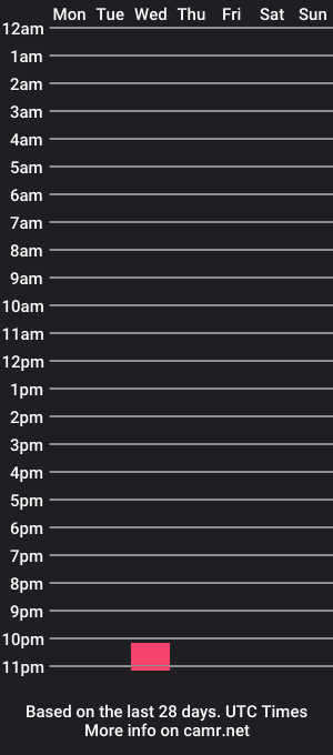 cam show schedule of hamburger24