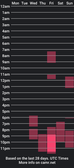 cam show schedule of hamburgmiami