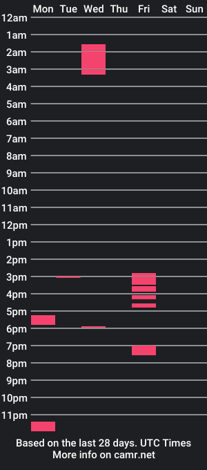 cam show schedule of hamcummboy20