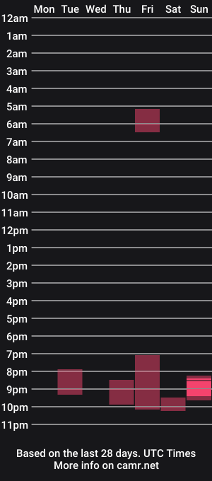 cam show schedule of hamma9797