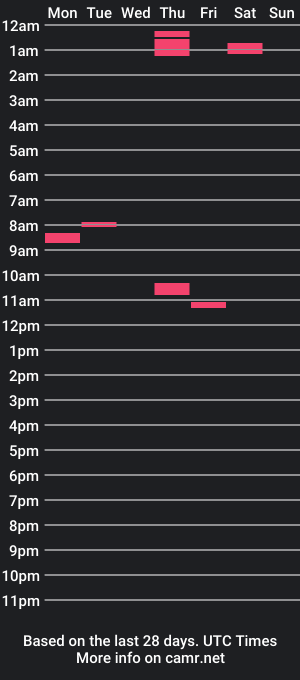 cam show schedule of hammeer