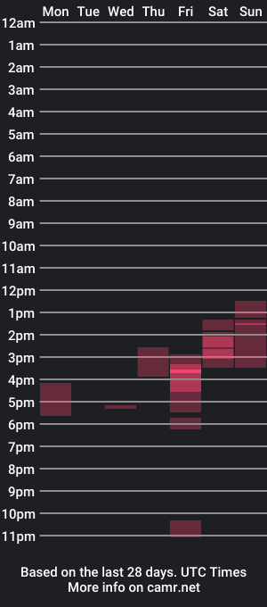 cam show schedule of hammer_b