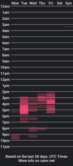 cam show schedule of hammer_hard