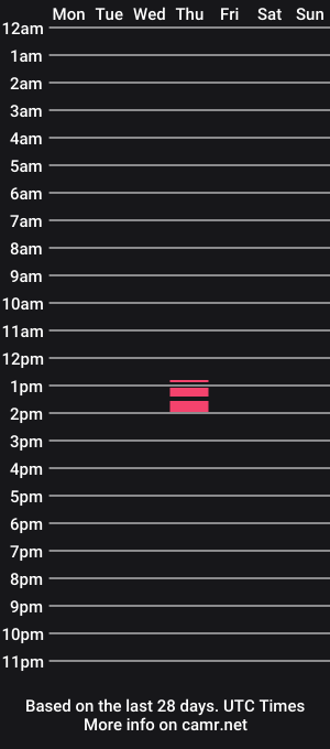 cam show schedule of hammercrush
