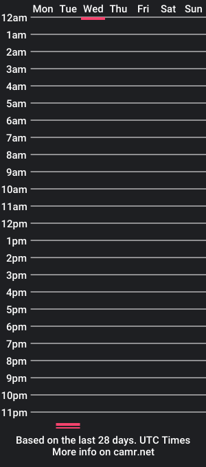 cam show schedule of hammerdicc