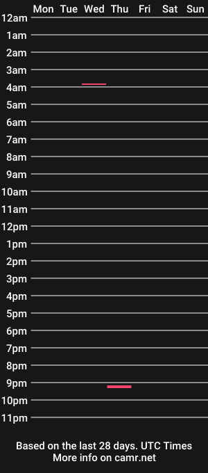 cam show schedule of hammerhammerhart