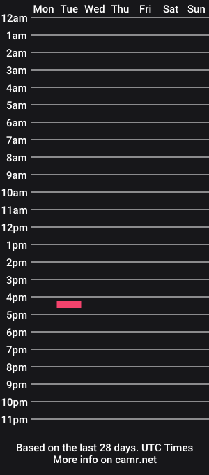 cam show schedule of hammertime2169