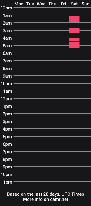 cam show schedule of hammland