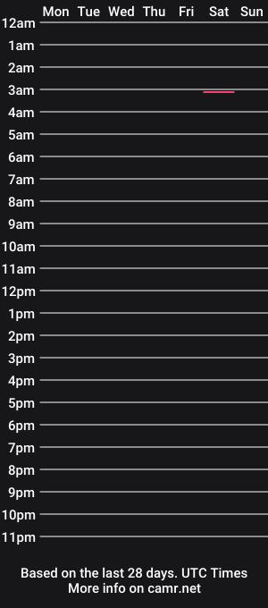 cam show schedule of hamp14