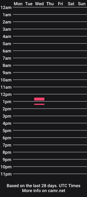 cam show schedule of hamptoncriz