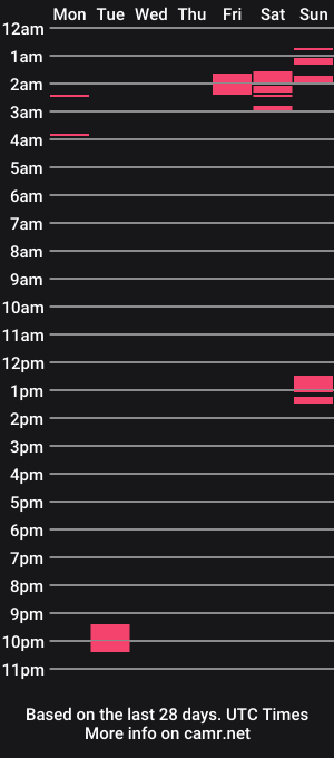 cam show schedule of hamstercockrick